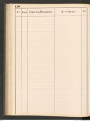 k.k. naturhistorisches Hofmuseum, Protokollbuch Intendanzakten 1883-1885, Seite 156